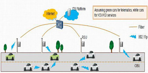 国内首个V2X应用层标准正式发布，车联网产业迈入规模化商用新阶段
