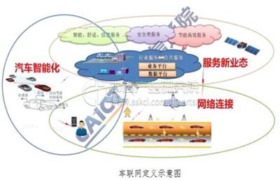 5G+车联网 驶入快车道的中国方案，为何势不可挡？
